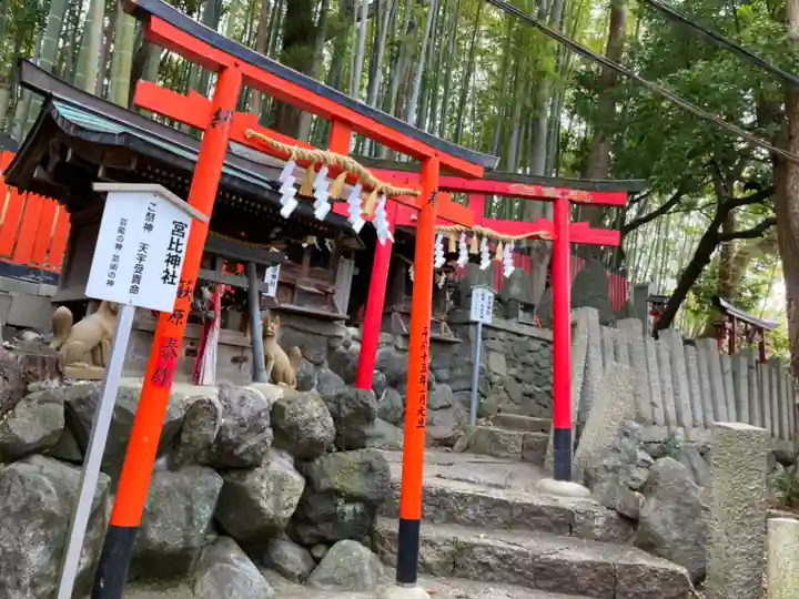 瓢箪山稲荷神社の末社・摂社