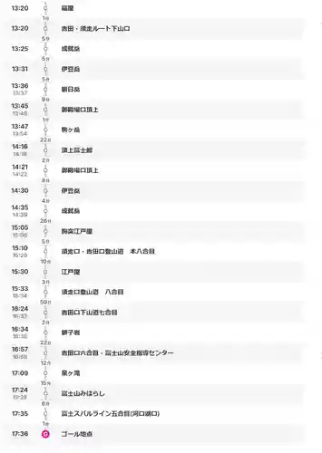 富士山頂上浅間大社奥宮(静岡県)