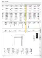 松之本神社の歴史