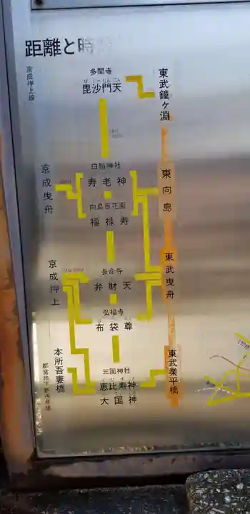 白鬚神社のその他建物