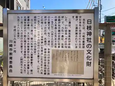 丸子山王日枝神社(神奈川県)