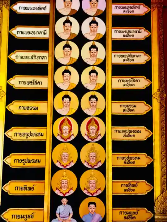 ワットパクナム日本別院の歴史