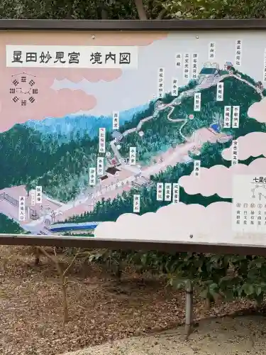 星田妙見宮の{uncategorized: "未分類", other: "その他", undefined: "問題あり", building: "その他建物", grave: "お墓", sacred_gate: "鳥居", guardian: "狛犬", statue: "像", buddha: "仏像", history: "歴史", nature: "自然", garden: "庭園", animal: "動物", pagoda: "塔", temizu: "手水舎", mountain_gate: "山門・神門", sanctuary: "本殿・本堂", subordinate: "末社・摂社", art: "芸術", scenery: "景色", jizo: "地蔵", ema: "絵馬", goshuin: "御朱印", omikuji: "おみくじ", items: "授与品その他", amulet: "お守り", goshuincho: "御朱印帳", eats: "食事", festival: "お祭り", votive_dance: "神楽", shichigosan: "七五三参", wedding: "結婚式", experience: "体験その他", initially: "初詣", around: "周辺", anti_infection: "感染症対策"}