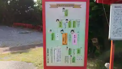龍宮神社(鹿児島県)