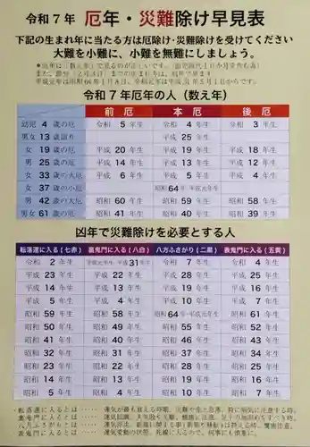 見沼大師　感応院(埼玉県)