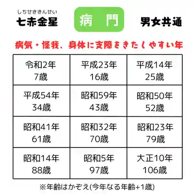 釧路一之宮 厳島神社(北海道)