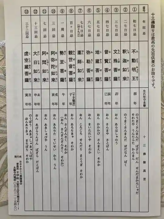 摂津之国 國分寺(金光明四天王護国之寺)の授与品その他