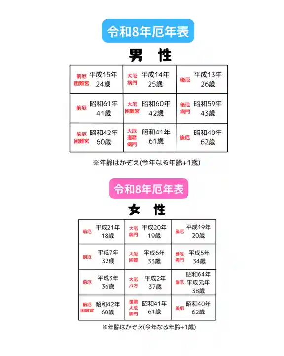 釧路一之宮 厳島神社(北海道)