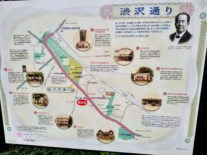 七社神社(東京都)