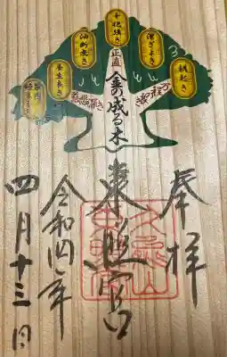 久能山東照宮(静岡県)