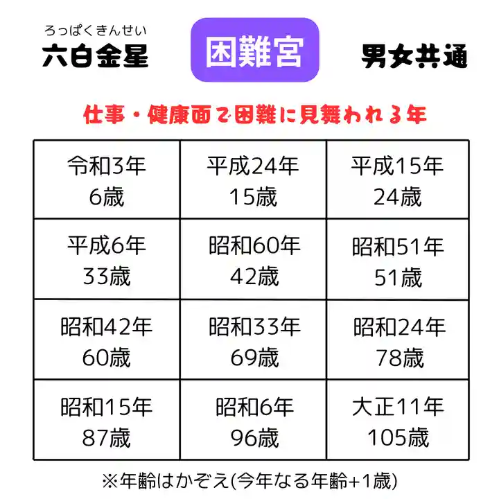 釧路一之宮 厳島神社(北海道)