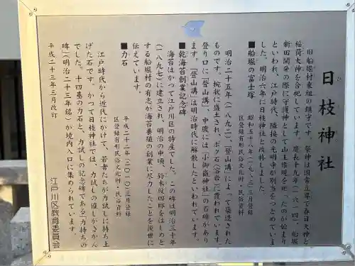 船堀日枝神社の歴史