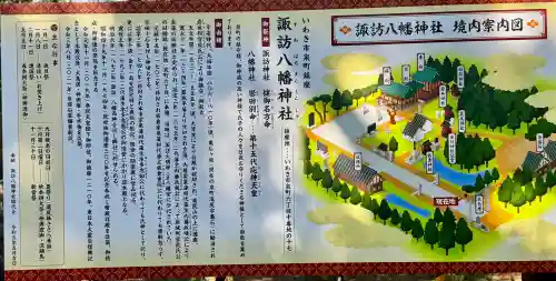 諏訪八幡神社の歴史