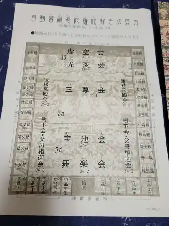 西方寺の授与品その他