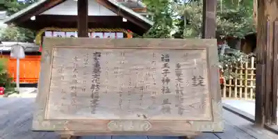 福王子神社(京都府)