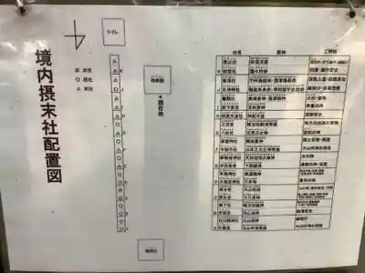 清洲山王宮　日吉神社の末社・摂社