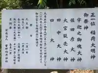 曽野稲荷神社の歴史