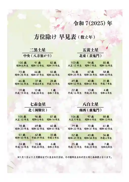 群馬県護国神社(群馬県)