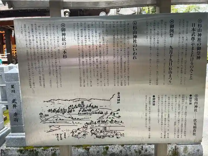 星川杉山神社(神奈川県)