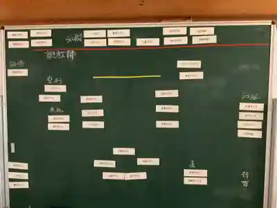 正眼寺(愛知県)