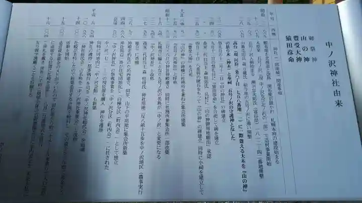 中ノ沢神社の歴史