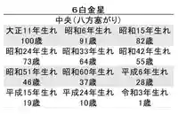 蓮久寺(千葉県)