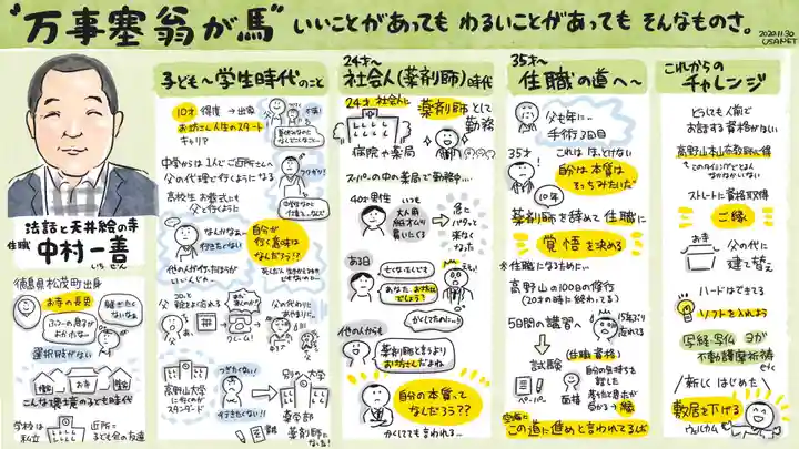 法話と天井絵の寺 観音寺(徳島県)