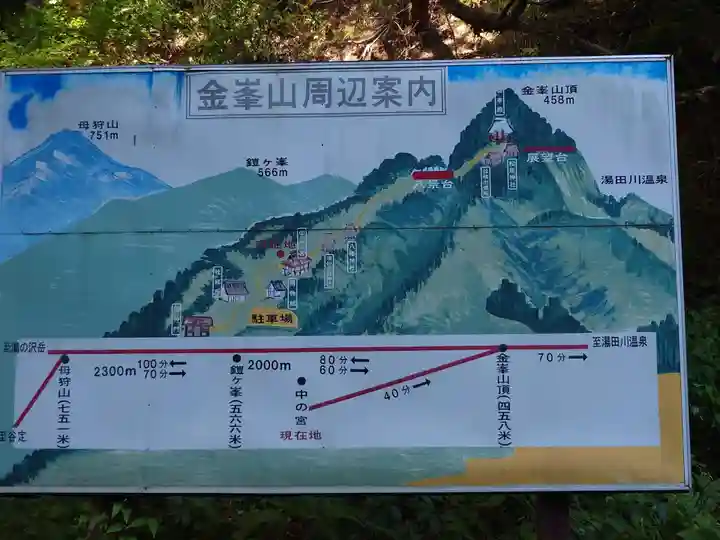 金峯神社(山形県)