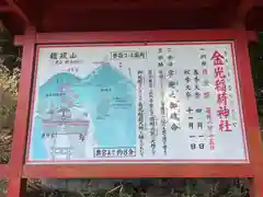 金光稲荷神社の建物その他