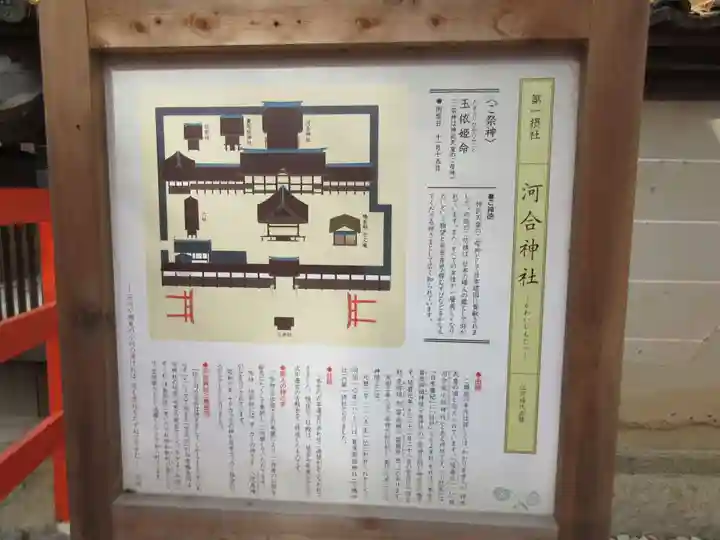 河合神社(鴨川合坐小社宅神社)のその他建物