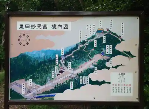 星田妙見宮(大阪府)