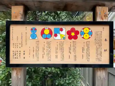 福徳神社(芽吹稲荷)の{uncategorized: "未分類", other: "その他", undefined: "問題あり", building: "その他建物", grave: "お墓", sacred_gate: "鳥居", guardian: "狛犬", statue: "像", buddha: "仏像", history: "歴史", nature: "自然", garden: "庭園", animal: "動物", pagoda: "塔", temizu: "手水舎", mountain_gate: "山門・神門", sanctuary: "本殿・本堂", subordinate: "末社・摂社", art: "芸術", scenery: "景色", jizo: "地蔵", ema: "絵馬", goshuin: "御朱印", omikuji: "おみくじ", items: "授与品その他", amulet: "お守り", goshuincho: "御朱印帳", eats: "食事", festival: "お祭り", votive_dance: "神楽", shichigosan: "七五三参", wedding: "結婚式", experience: "体験その他", initially: "初詣", around: "周辺", anti_infection: "感染症対策"}