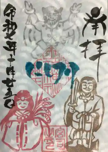 田端神社(東京都)