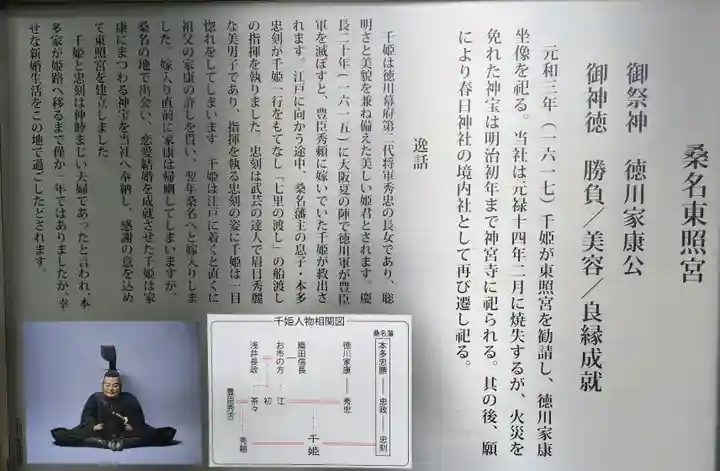 桑名宗社(春日神社)の歴史