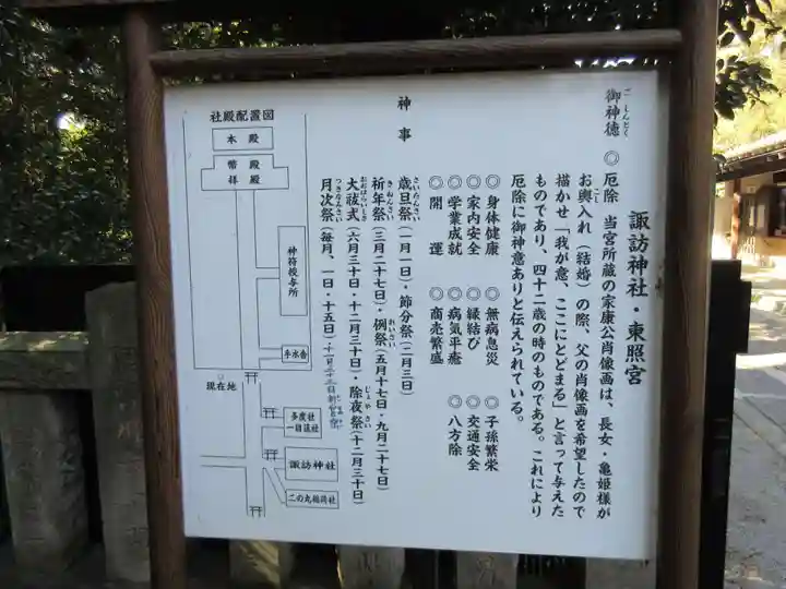 忍 諏訪神社・東照宮 の歴史