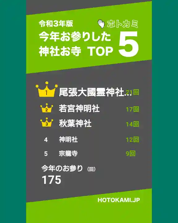 尾張大國霊神社(国府宮)(愛知県)