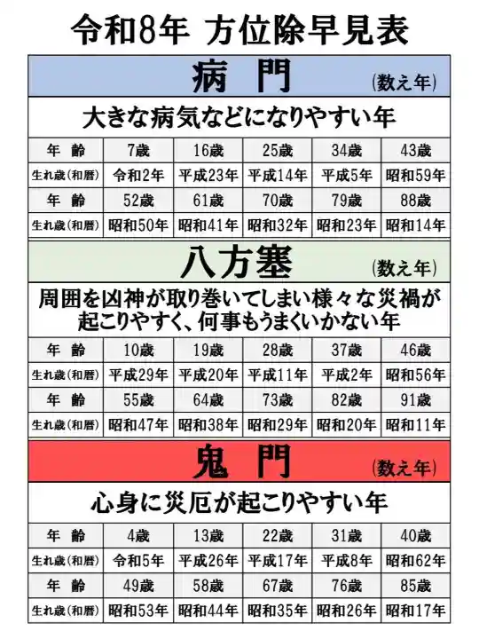 温泉神社〜いわき湯本温泉〜(福島県)