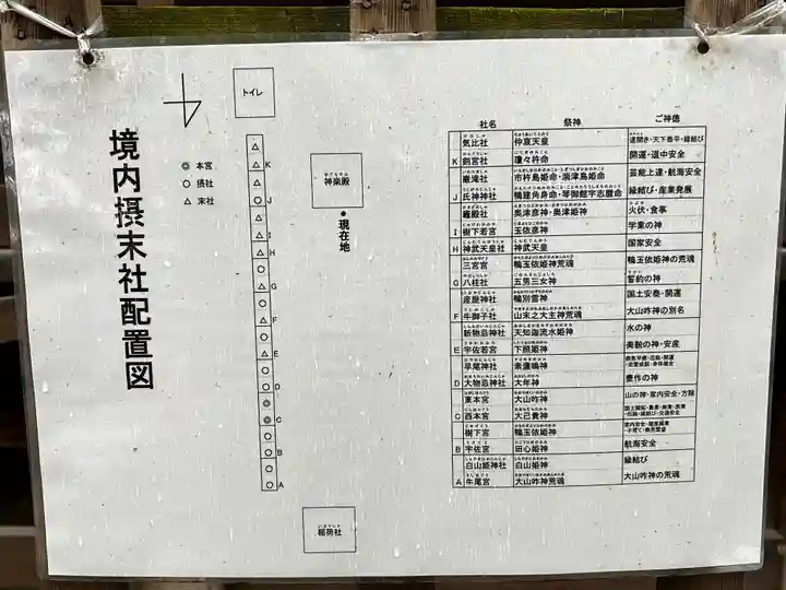 清洲山王宮 日吉神社(愛知県)