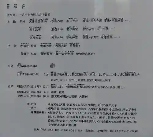 青塚社（北方町）の歴史