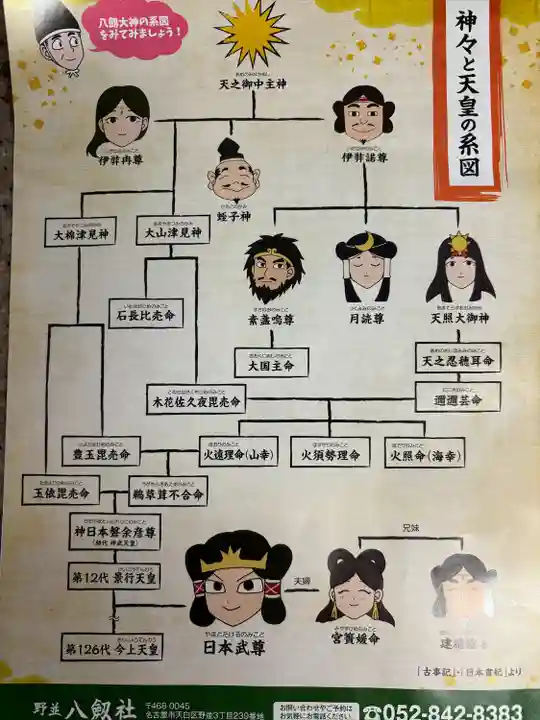 八劔社(野並)のその他建物