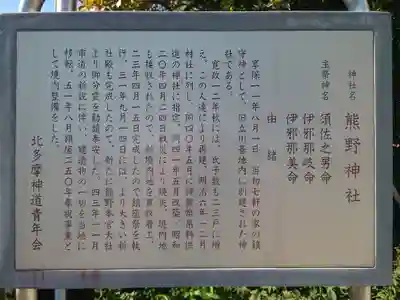 立川熊野神社の歴史
