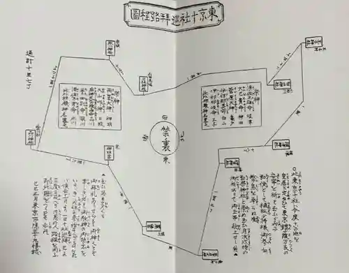 王子神社の御朱印