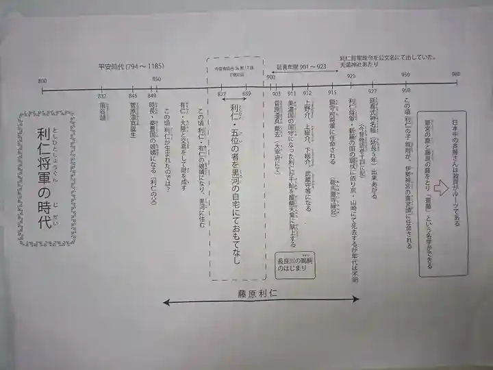 天満神社(福井県)