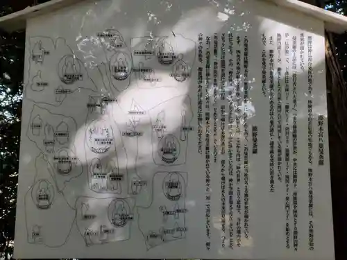 新熊野神社のその他建物