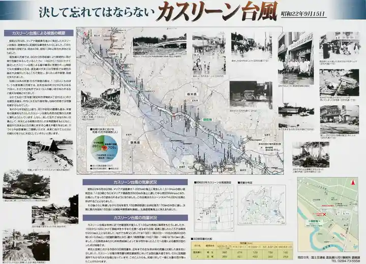 カスリーン台風慰霊地蔵(栃木県)