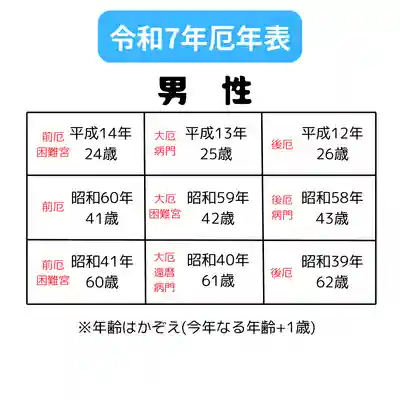 釧路一之宮 厳島神社(北海道)