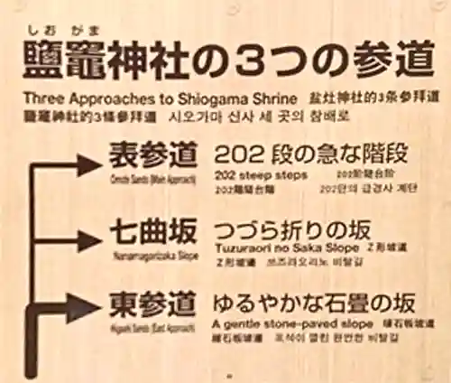 志波彦神社・鹽竈神社(宮城県)