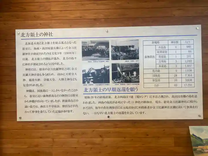 色丹神社鳥居(北方領土資料館内)(北海道)