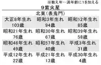 蓮久寺(千葉県)