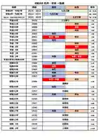 苗穂神社(北海道)